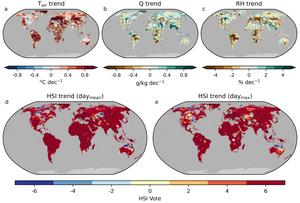 Heat stress indicators