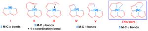 Typical previous skeletons with three or four coplanar M–C σ bonds and the skeletons in this study.