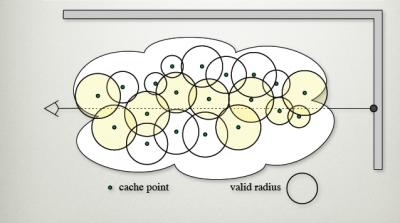 Diagram of Wojciech Jarosz's Graphics Approach (1 of 2)