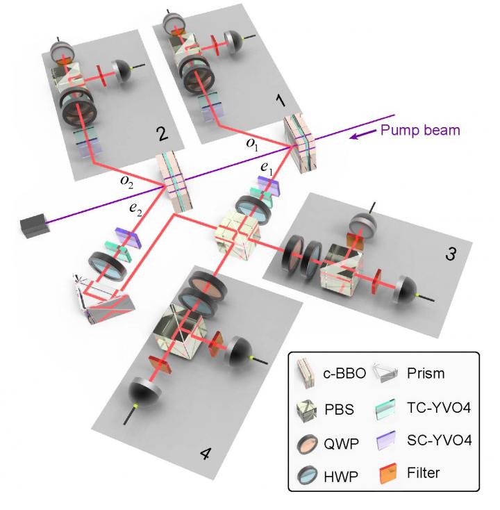 Scheme and Experimental Setup