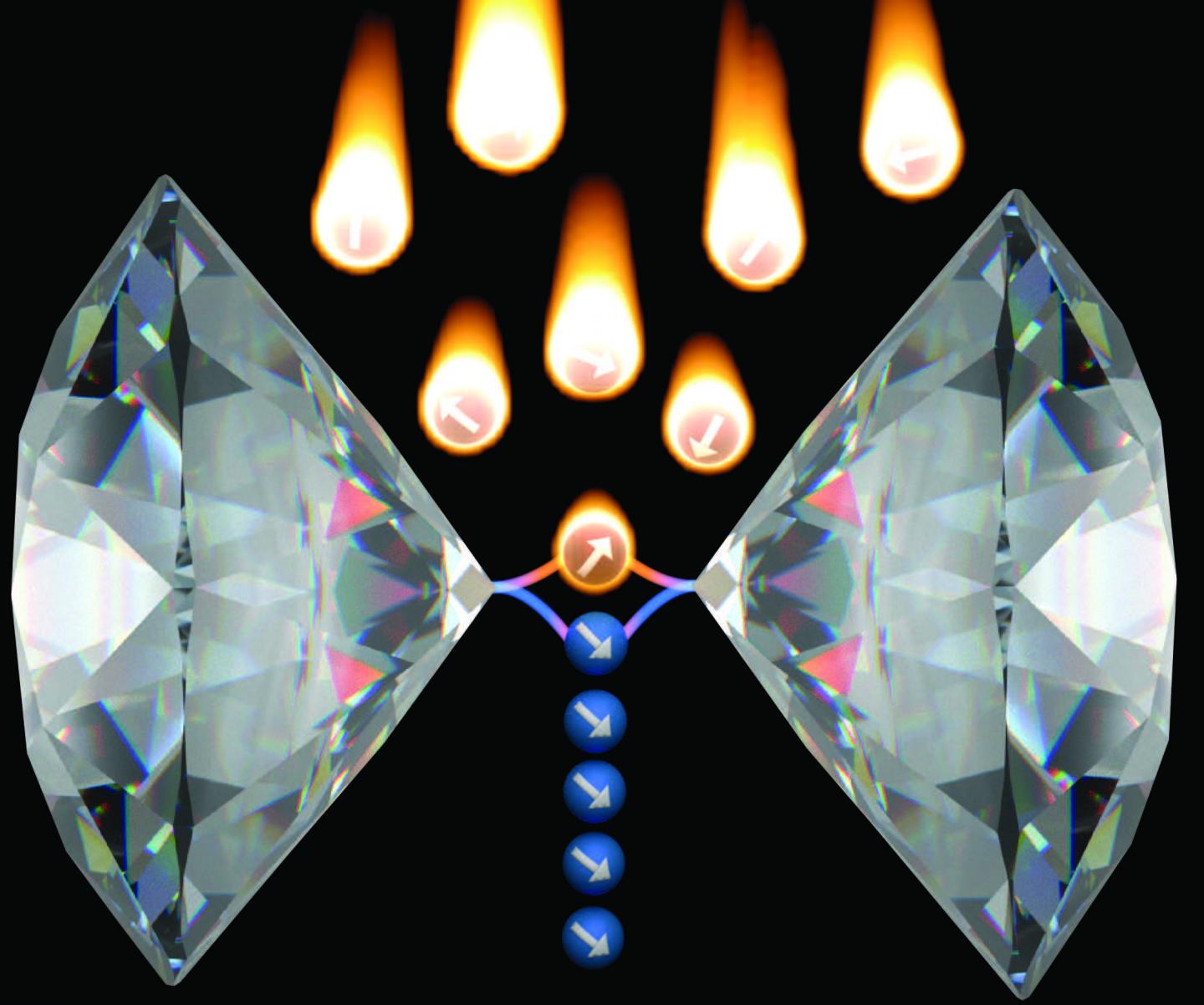 Schematic Representation of Quantum Hyperpolarization