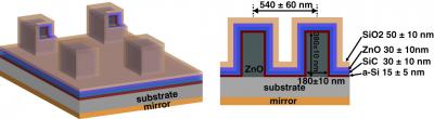 Superabsorbing Thin Film Solar Cell Design