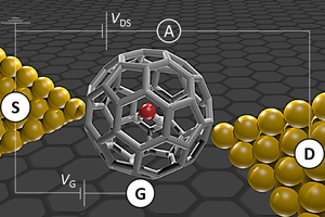 A single molecule makes a big splash in the understanding of the two types of water