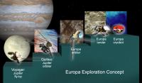 Europa Exploration Concept