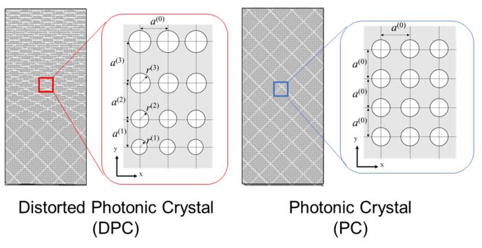 Los cristales fotónicos desvían la luz como si