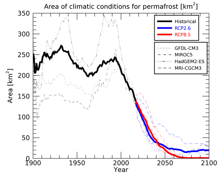 Time series of the area where climatic conditions are suitable for the maintenance of permafrost in the Daisetsu Mountains.