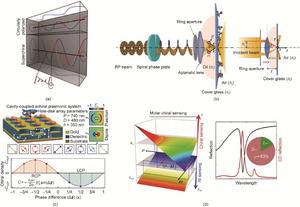 Electric field of LCP and superchiral light.