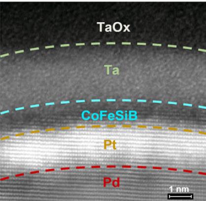 Fig. 1 (B) Multilayer Structure Pd/Pt/CoFeSiB/Ta/TaOx