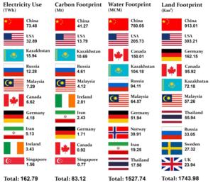 Countries with the biggest environmental footprints of bitcoin mining