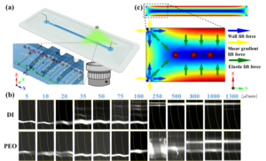 An on-chip viscoelasticity sensor