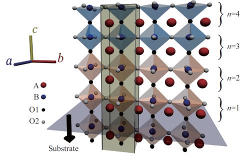 Figure 1. Schematic of Provskite Oxide Interface