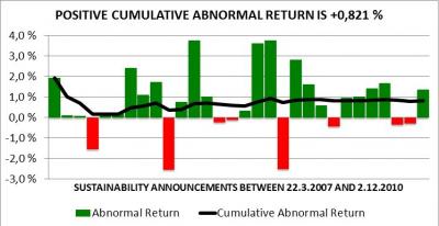 Going Green is Good Business
