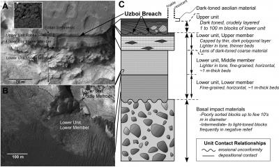 Unit Contact Relationships at Holden Crater
