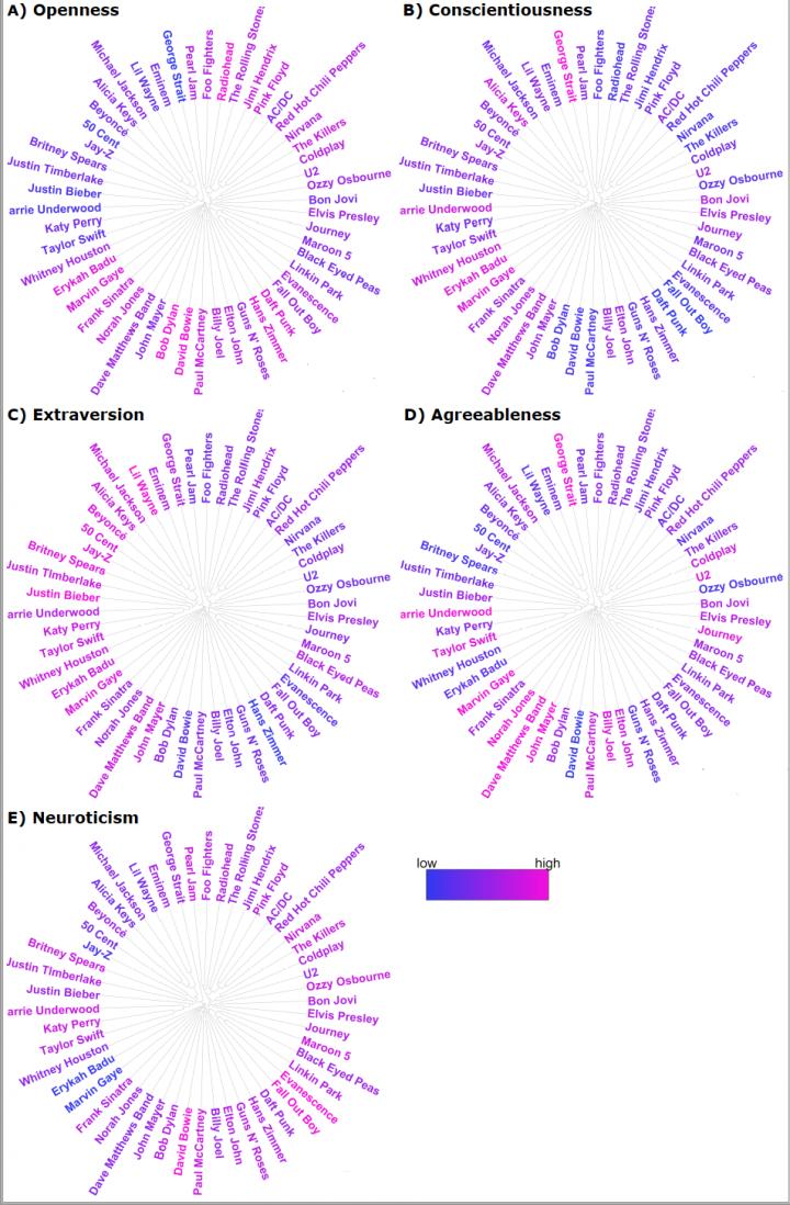 Fans Love Musicians' Personalities as Much as Their Music