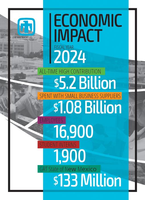 Economic Impact Graphic