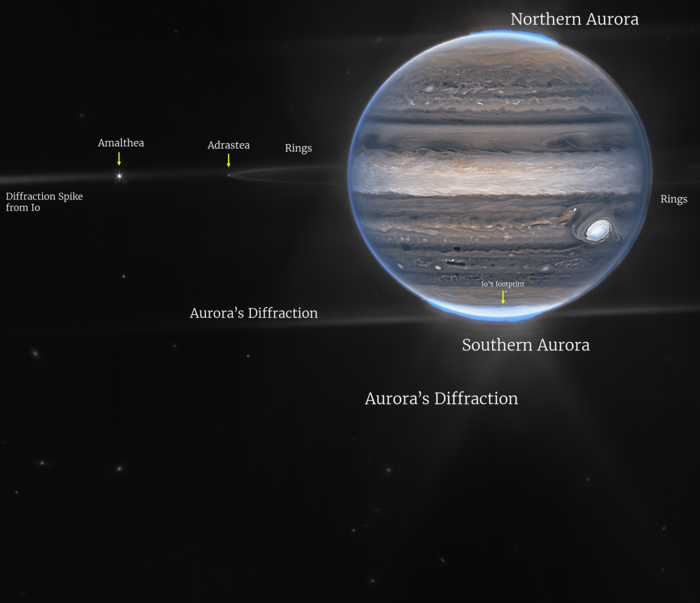 JWST image of Jupiter, its rings and moons