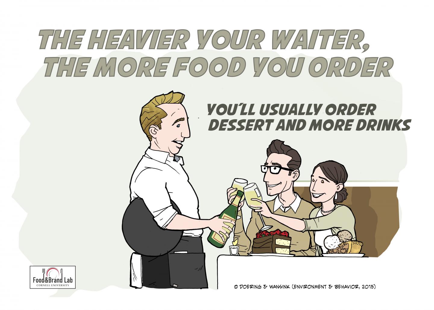 Waiter's Weight Infographic