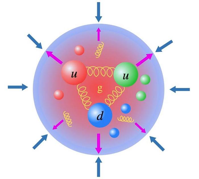 Scientists Discover Energy and Pressure Analogies Linking Hadrons, Superconductors, and Cosmic Expansion