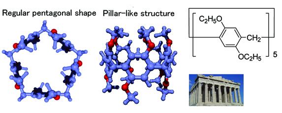 Figure 1: Chemical Constitution Formula and 3-D Structure of Pillar[N]arene