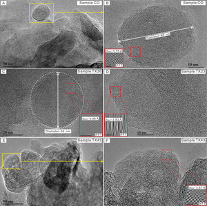 永安煤田二叠系煤样的HRTEM图像显示具有单核(a–c)和多核(d–f)结构的天然碳洋葱