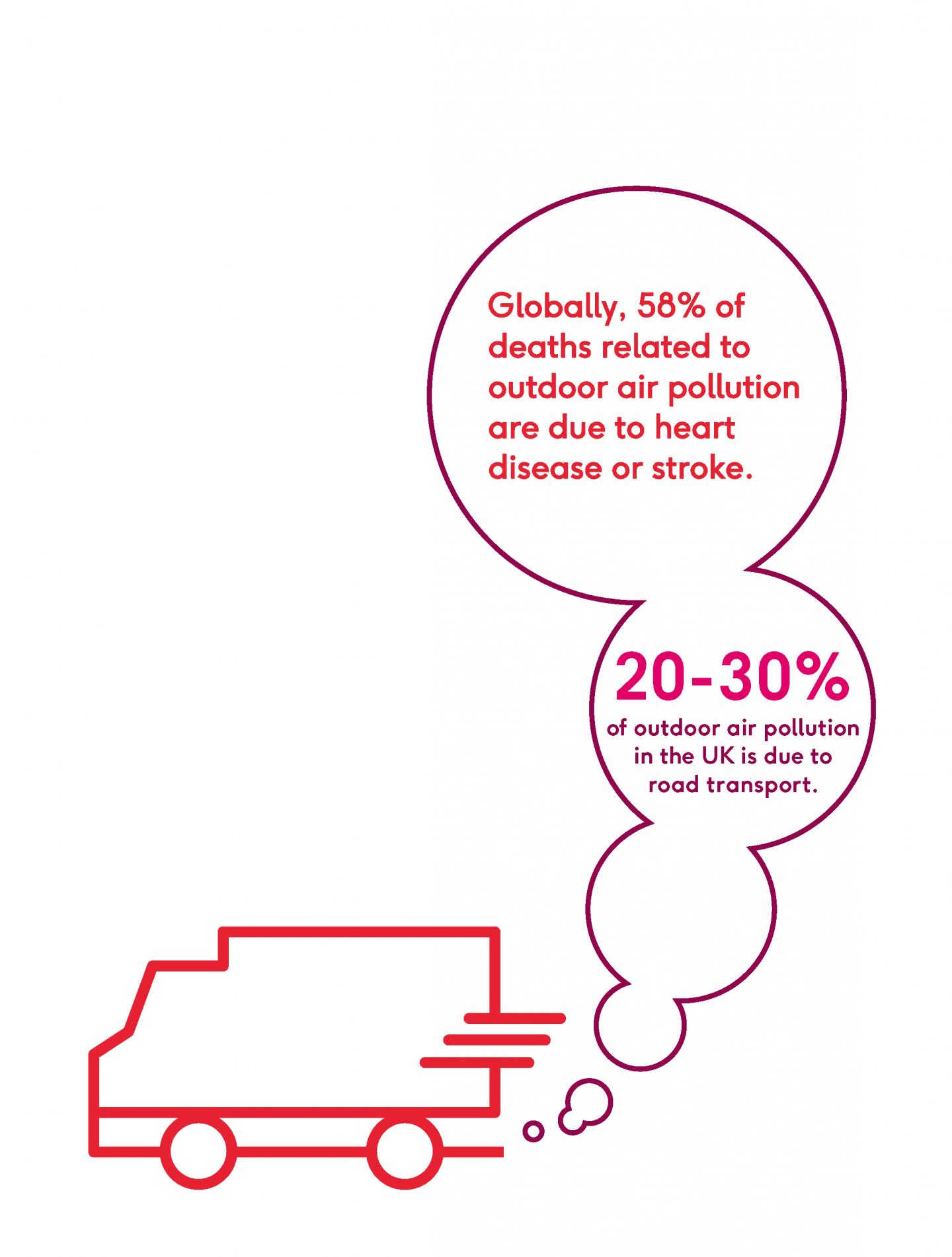 Air Pollution Graphic