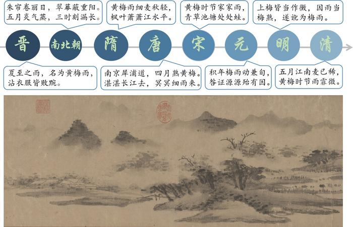 Distinctively euphemistic poetry and ink-and-wash painting inspired by Meiyu.