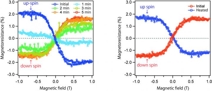Changes in MR Curves