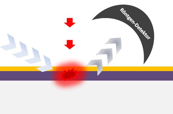 Nanoscale Heat Transport Under the Microscope