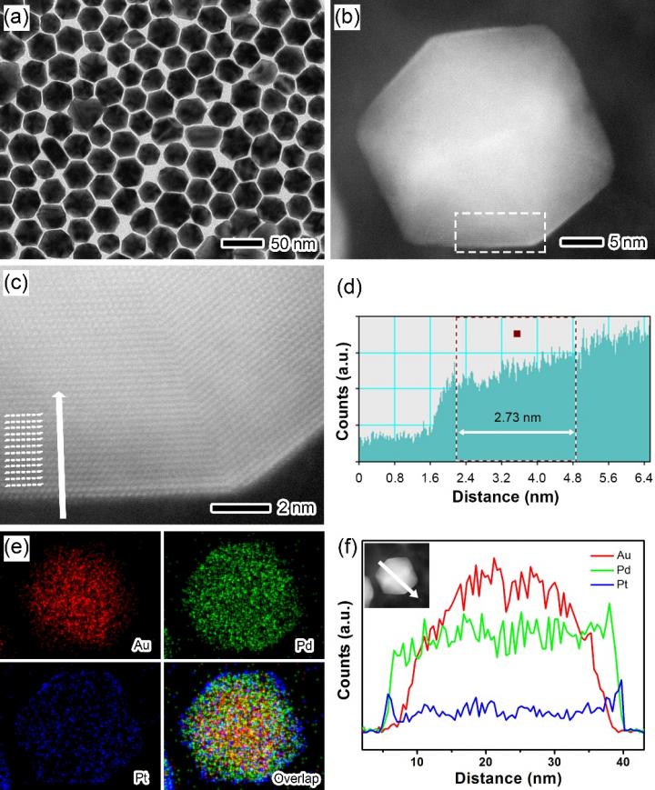 图1  AuPd@Pd@Pt 的形貌、结构和组分表征图