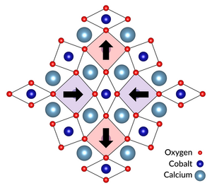 How a competition for electrons warps a quantum material