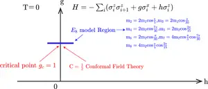 Parameter region of quantum E8 field theory and the mass of E8 particles