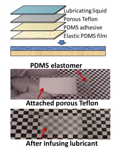 New Adaptive Material Inspired by Tears
