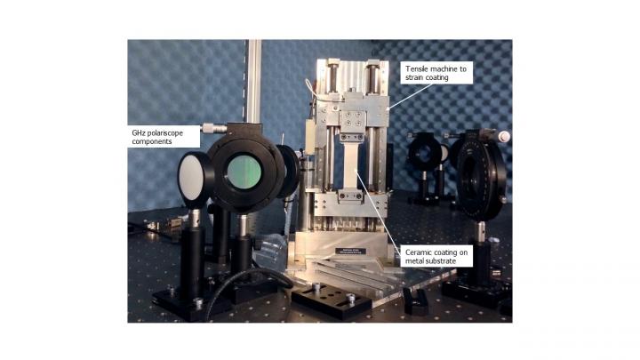 Strain-Measurement Setup