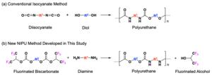 FIG. 1. Synthetic Methods of Polyurethanes