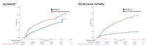 The cumulative incidence of MACE and all-cause mortality in COVID-19 and non-COVID-19 pneumonia groups.