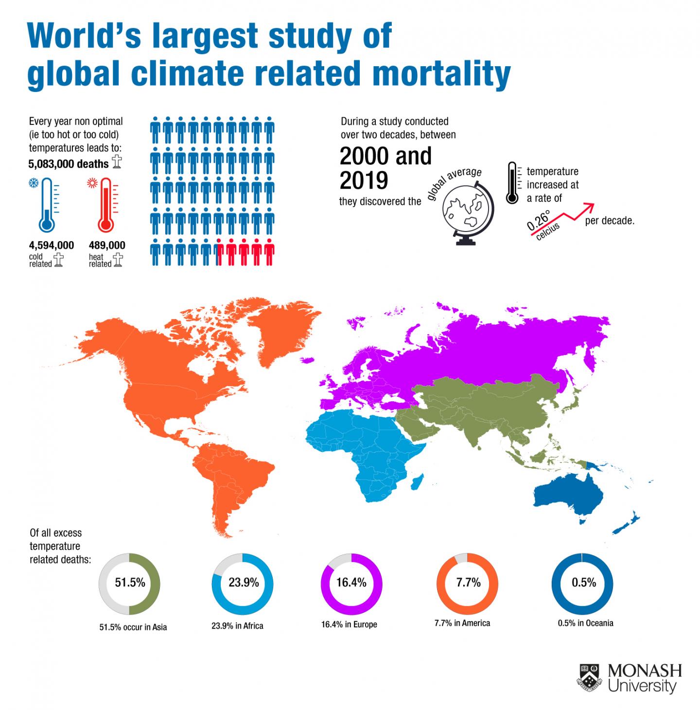 Global Deaths Related to Abnormal Temperatures
