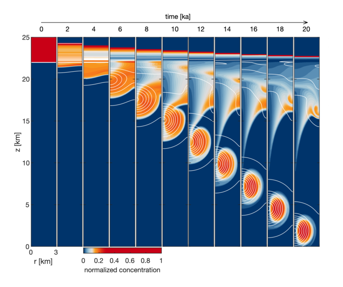 Porosity wave figure