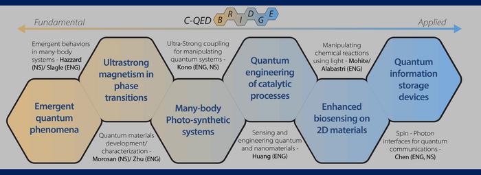 schematic