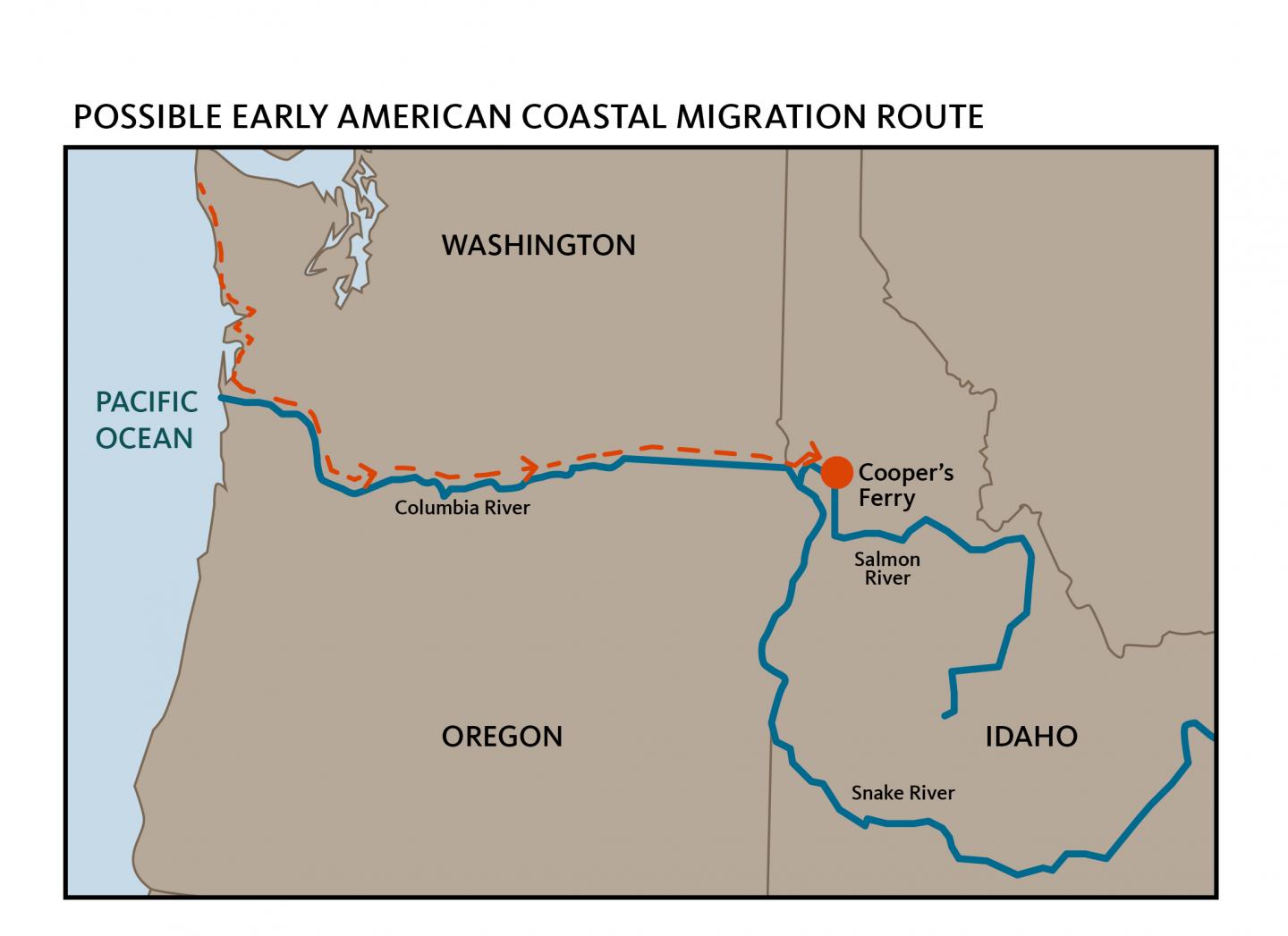 Early Migration Route