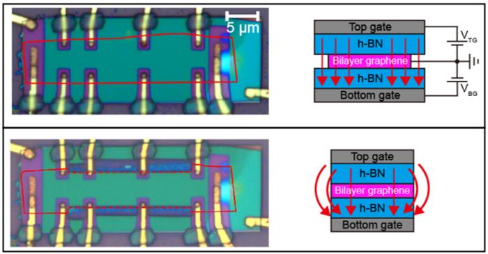 Photos and schematic of the edge etching of the bilayer graphene device, before and after the process