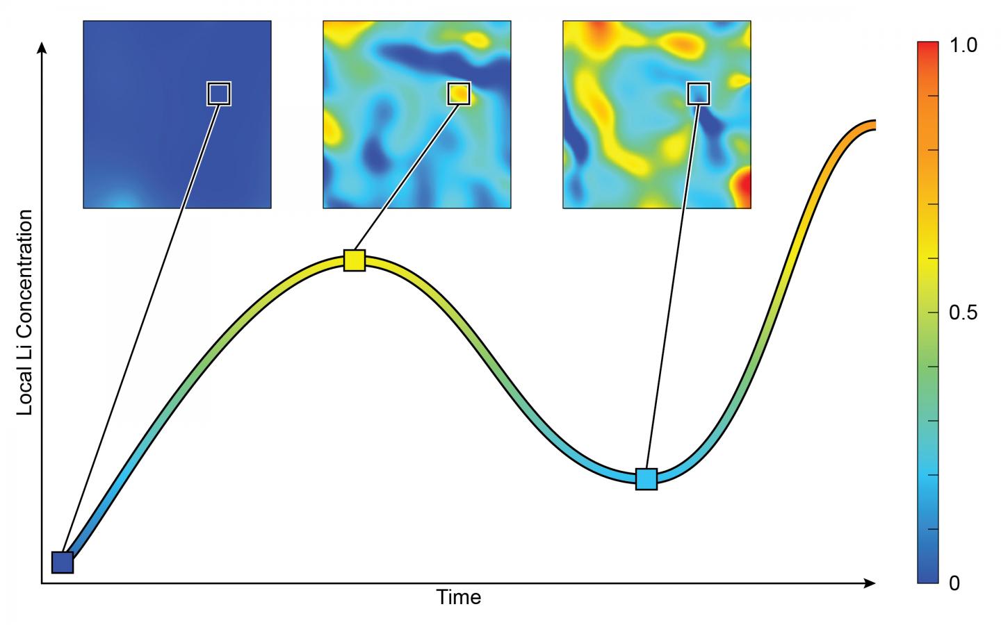 2-D Maps of Lithium Concentration