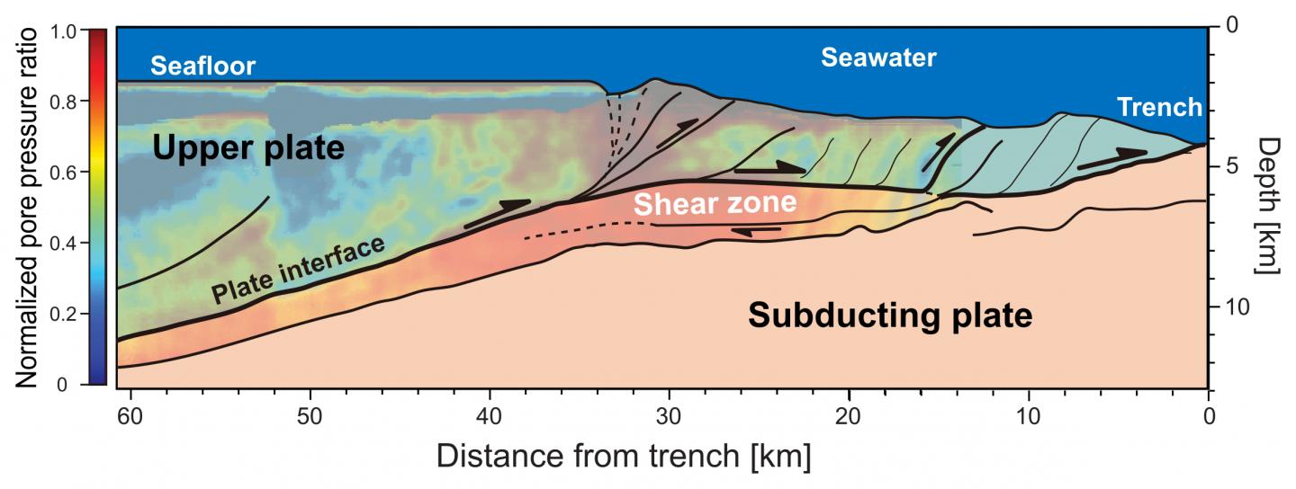 Nankai Trough