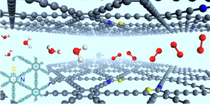 Stereodefined sp-N and S Atoms