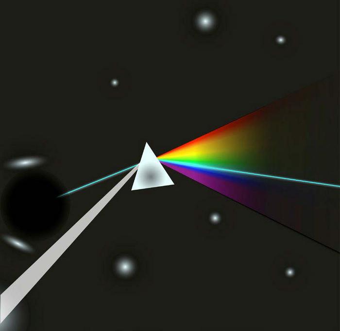 Spectrographic technology to separate light from decaying dark matter and background light.