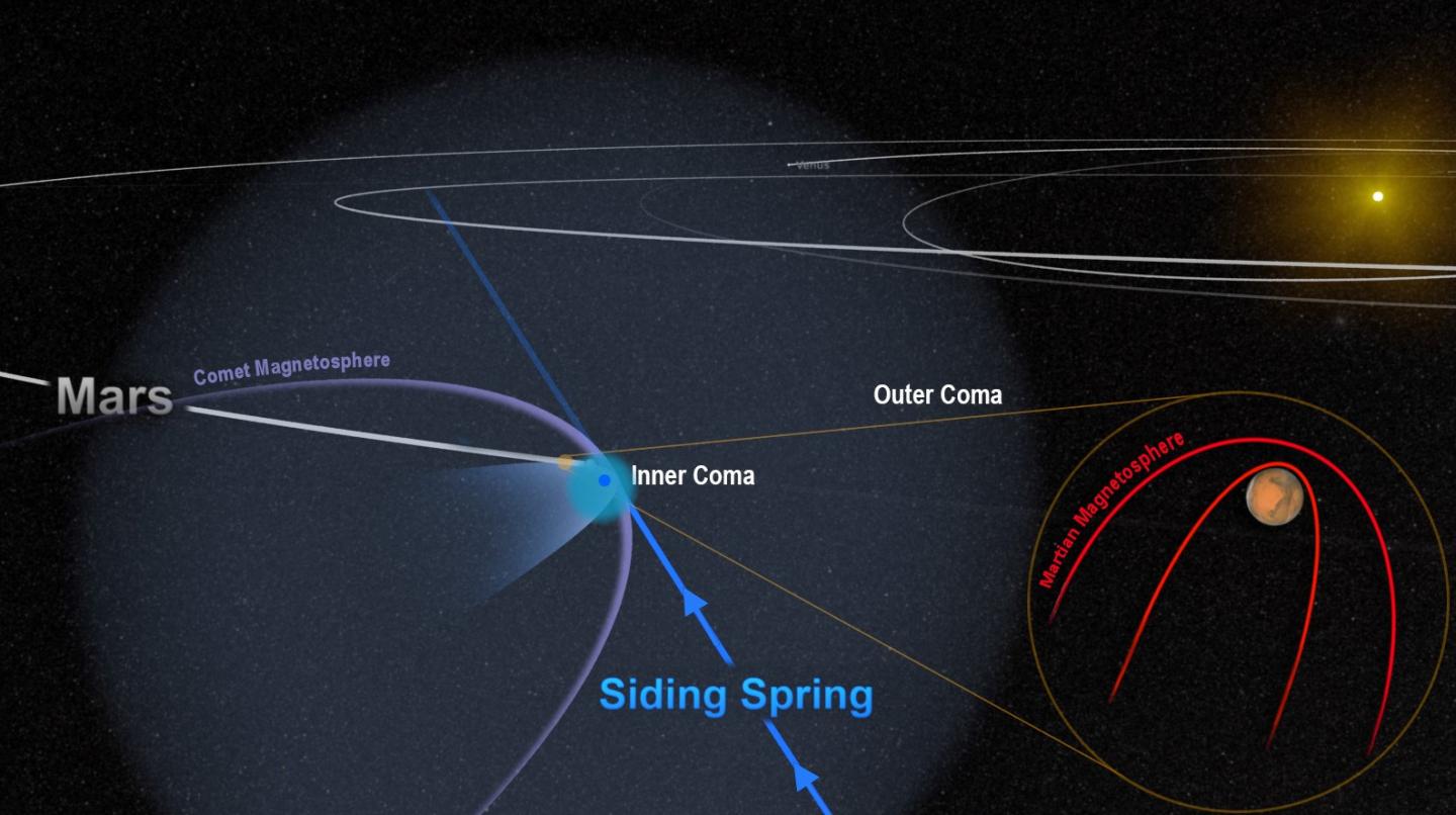 Close Comet Flyby threw Mars' Magnetic Field into Chaos