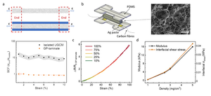 Fig.1 Fabrication of GP-laminate and its mechanical properties.