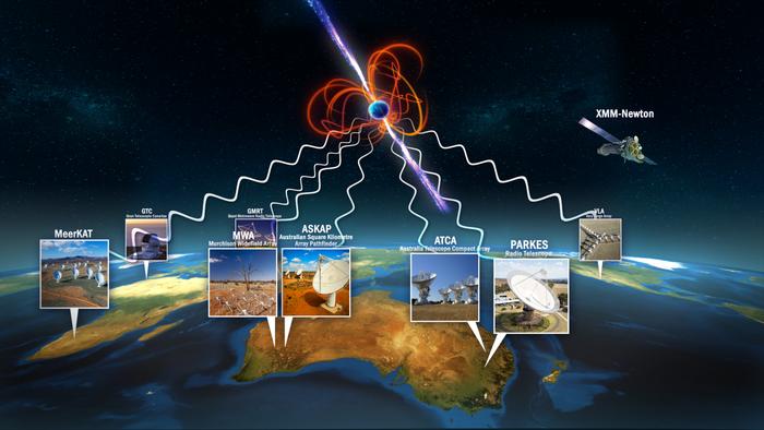 Composite - Magnetar and Telecopes