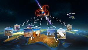 Composite - Magnetar and Telecopes