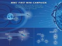 MMS Mini-Campaign Infographic