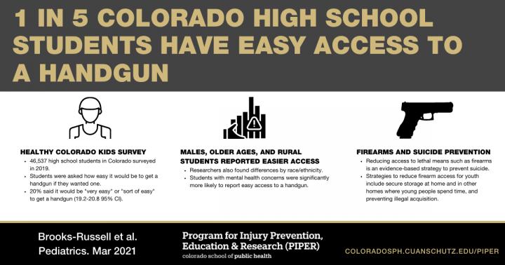 Firearm Access in Colorado